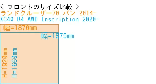 #ランドクルーザー70 バン 2014- + XC40 B4 AWD Inscription 2020-